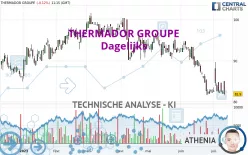 THERMADOR GROUPE - Dagelijks