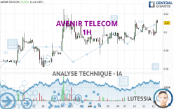 AVENIR TELECOM - 1H