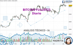 BITCOIN FULL0424 - Diario