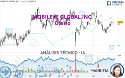 MOBILEYE GLOBAL INC. - Diario