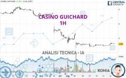 CASINO GUICHARD - 1H