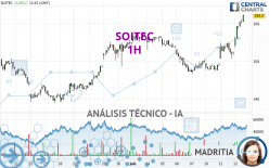 SOITEC - 1H