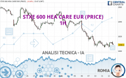 STXE 600 HEA CARE EUR (PRICE) - 1H