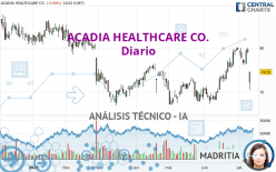 ACADIA HEALTHCARE CO. - Diario