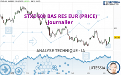 STXE 600 BAS RES EUR (PRICE) - Journalier