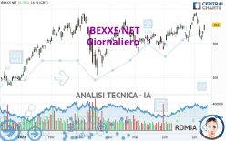 IBEXX5 NET - Giornaliero