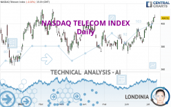NASDAQ TELECOM INDEX - Daily