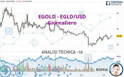 EGOLD - EGLD/USD - Giornaliero