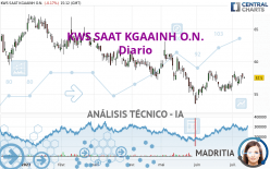 KWS SAAT KGAAINH O.N. - Diario