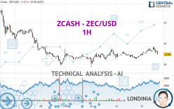 ZCASH - ZEC/USD - 1 Std.