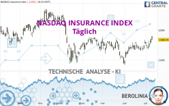 NASDAQ INSURANCE INDEX - Täglich
