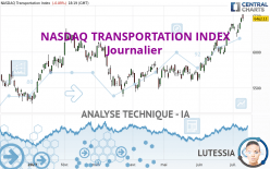 NASDAQ TRANSPORTATION INDEX - Journalier