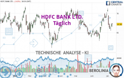 HDFC BANK LTD. - Täglich
