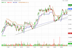 STMICROELECTRONICS - Journalier