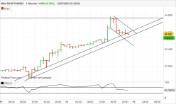 DOW JONES - MINI DJ30 FULL0624 - 1H