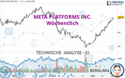 META PLATFORMS INC. - Wöchentlich