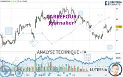 CARREFOUR - Daily