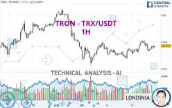 TRON - TRX/USDT - 1H