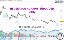 HEDERA HASHGRAPH - HBAR/USD - Daily