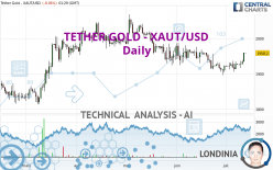 TETHER GOLD - XAUT/USD - Daily