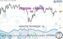 LITECOIN - LTC/USD - 1H