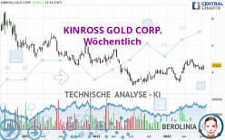 KINROSS GOLD CORP. - Wöchentlich