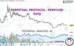 PERPETUAL PROTOCOL - PERP/USD - Daily