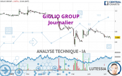 GIGLIO GROUP - Dagelijks