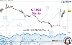 OREGE - Täglich