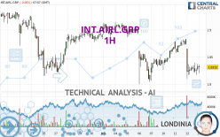 INT.AIRL.GRP - 1 uur