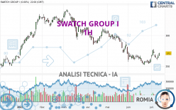 SWATCH GROUP I - 1H