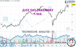 JUST EAT TAKEAWAY - 1 Std.