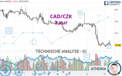 CAD/CZK - 1 uur