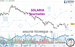 SOLARIA - Journalier