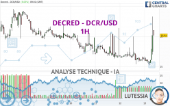 DECRED - DCR/USD - 1H