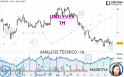 UNILEVER - 1H