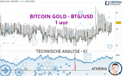 BITCOIN GOLD - BTG/USD - 1 uur