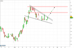 ADVEO - 4H