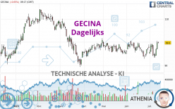 GECINA - Dagelijks