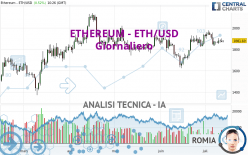 ETHEREUM - ETH/USD - Journalier
