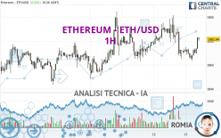 ETHEREUM - ETH/USD - 1 uur