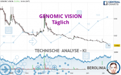 GENOMIC VISION - Giornaliero