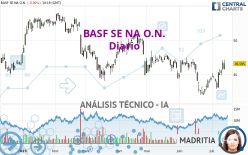 BASF SE NA O.N. - Daily