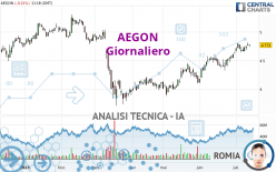 AEGON - Giornaliero