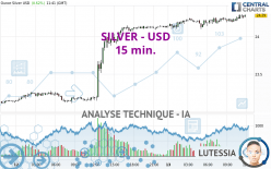 SILVER - USD - 15 min.