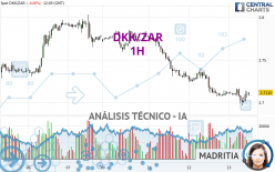 DKK/ZAR - 1H