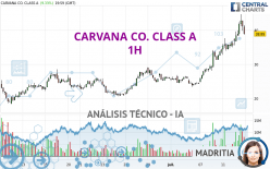 CARVANA CO. CLASS A - 1H