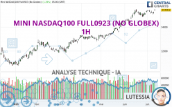 MINI NASDAQ100 FULL0624 (NO GLOBEX) - 1 uur