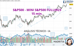 S&P500 - MINI S&P500 FULL0624 - 15 min.