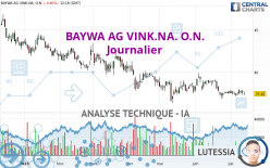 BAYWA AG VINK.NA. O.N. - Journalier